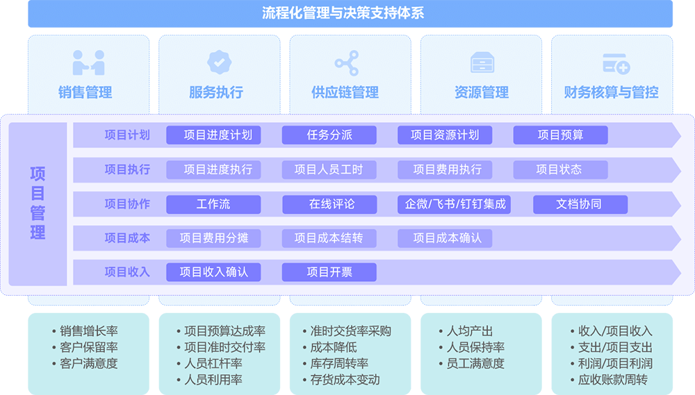 企企管理云专业服务最佳业务实践